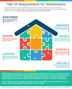 Title 24 Residential Homeowner